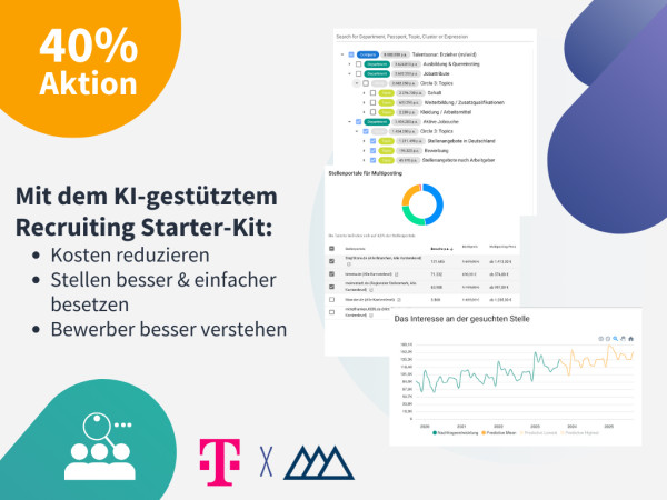 Bewerberleads für deine Stellenausschreibung Verkaufssachbearbeiter (m/w/d) auf Knopfdruck